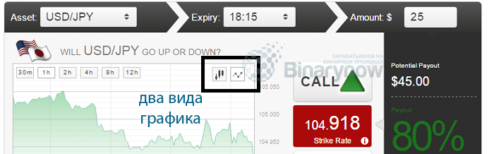 Два варианта ценового графика